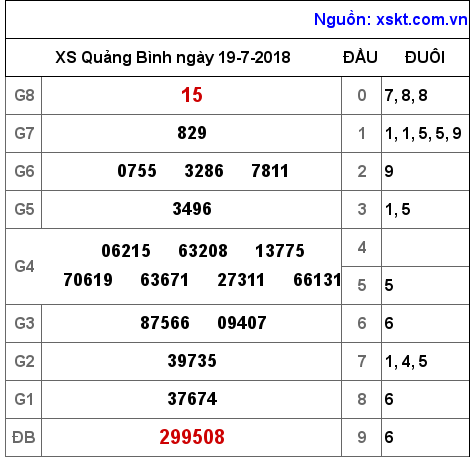 XSQB ngày 19-7-2018