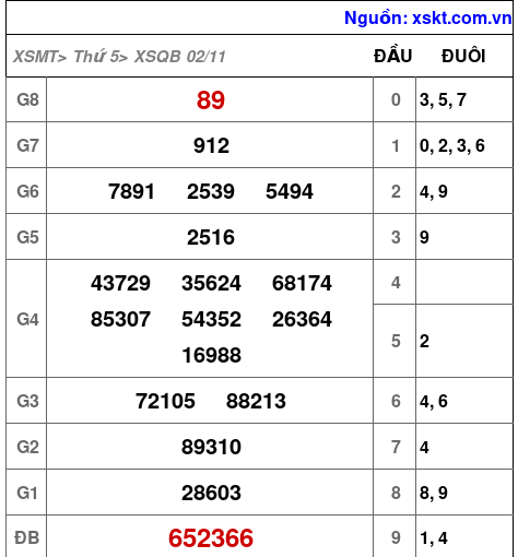 XSQB ngày 2-11-2023 XSQB ngày 2-11-2023