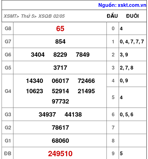 XSQB ngày 2-5-2024 XSQB ngày 2-5-2024