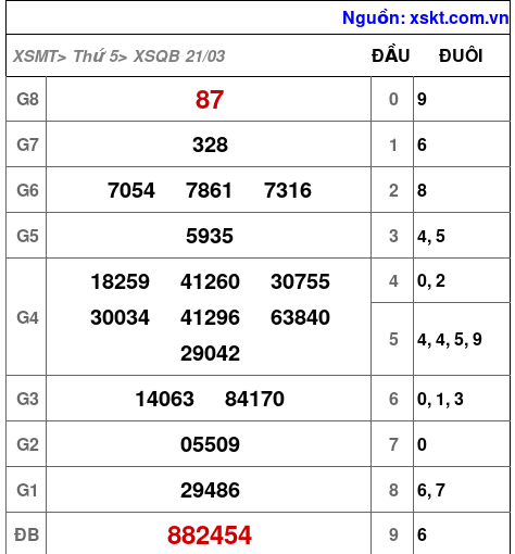 XSQB ngày 21-3-2024 XSQB ngày 21-3-2024