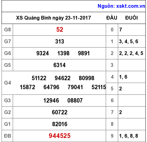 XSQB ngày 23-11-2017 XSQB ngày 23-11-2017