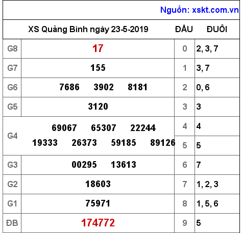 XSQB ngày 23-5-2019