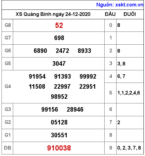 XSQB ngày 24-12-2020 XSQB ngày 24-12-2020