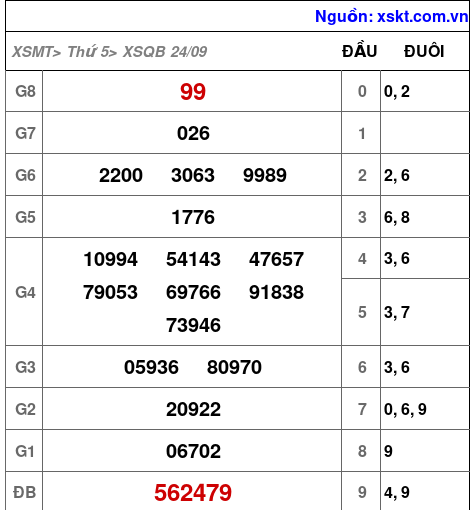 XSQB ngày 24-9-2026