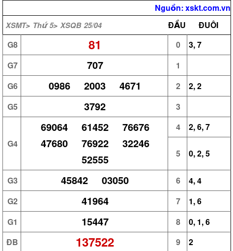 XSQB ngày 25-4-2024 XSQB ngày 25-4-2024