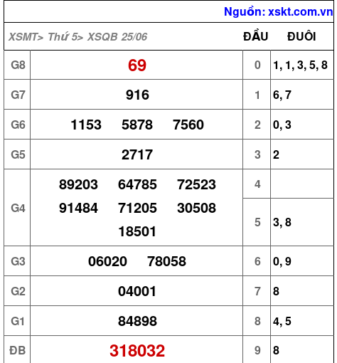 XSQB ngày 25-6-2026
