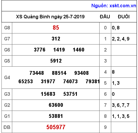XSQB ngày 25-7-2019 XSQB ngày 25-7-2019