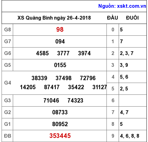 XSQB ngày 26-4-2018 XSQB ngày 26-4-2018