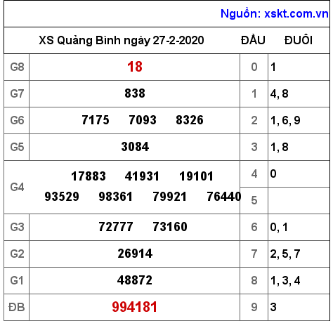 XSQB ngày 27-2-2020 XSQB ngày 27-2-2020