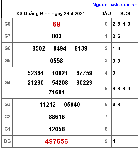 XSQB ng?y 29-4-2021 XSQB ng?y 29-4-2021