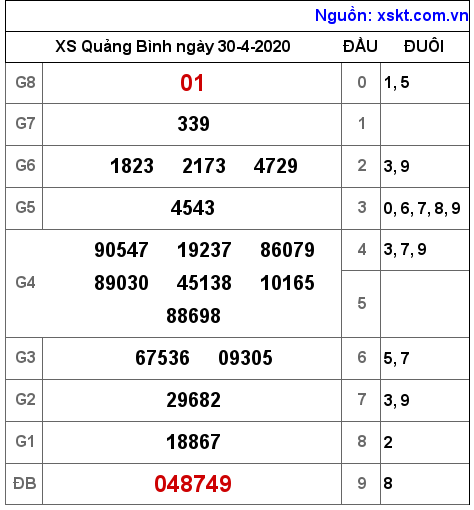 XSQB ngày 30-4-2020 XSQB ngày 30-4-2020