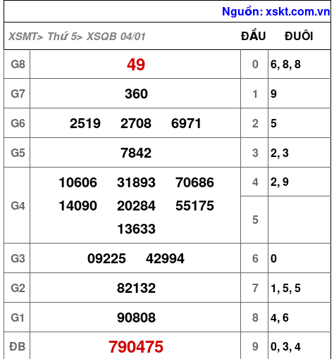 XSQB ngày 4-1-2024 XSQB ngày 4-1-2024