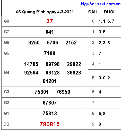 XSQB ngày 4-3-2021 XSQB ngày 4-3-2021