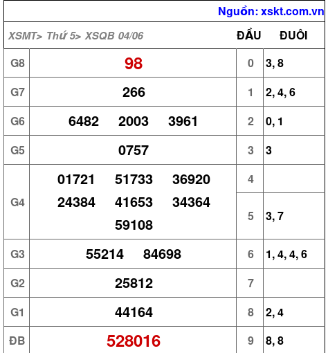 XSQB ngày 4-6-2026