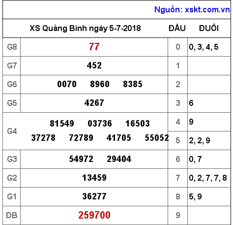 XSQB ngày 5-7-2018 XSQB ngày 5-7-2018