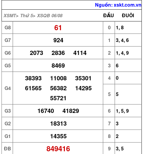 XSQB ngày 6-8-2026