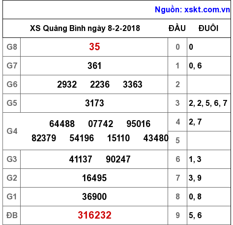 XSQB ngày 8-2-2018 XSQB ngày 8-2-2018