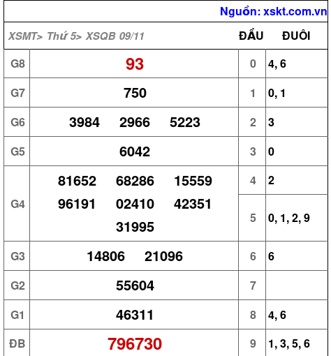 XSQB ngày 9-11-2023 XSQB ngày 9-11-2023