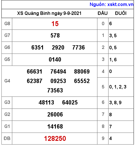XSQB ngày 9-9-2021 XSQB ngày 9-9-2021
