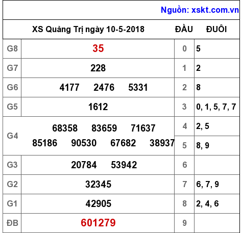 XSQT ngày 10-5-2018 XSQT ngày 10-5-2018