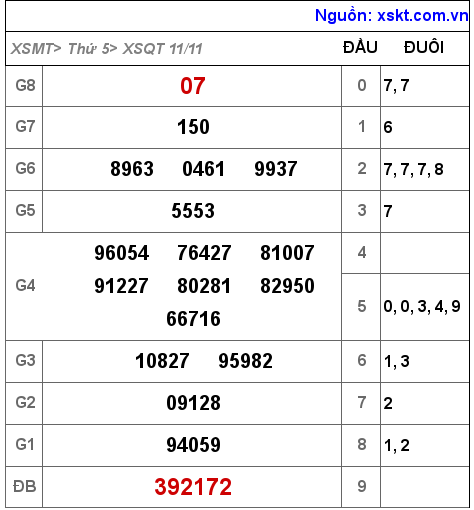XSQT ngày 11-11-2021 XSQT ngày 11-11-2021