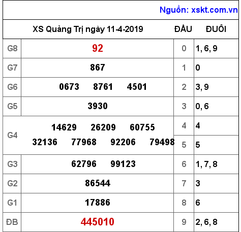 XSQT ngày 11-4-2019 XSQT ngày 11-4-2019
