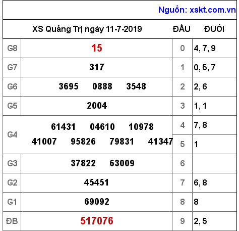 XSQT ngày 11-7-2019 XSQT ngày 11-7-2019