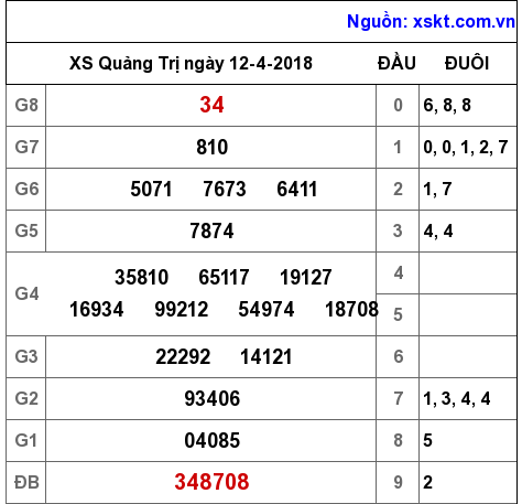 XSQT ngày 12-4-2018 XSQT ngày 12-4-2018