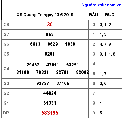 XSQT ngày 13-6-2019 XSQT ngày 13-6-2019