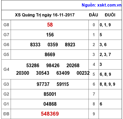 XSQT ngày 16-11-2017 XSQT ngày 16-11-2017