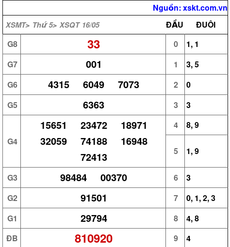 XSQT ngày 16-5-2024 XSQT ngày 16-5-2024