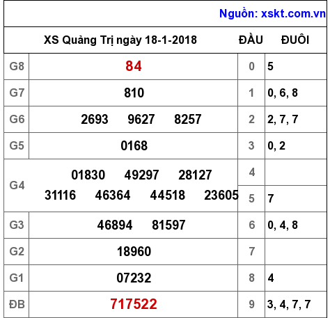 XSQT ngày 18-1-2018 XSQT ngày 18-1-2018