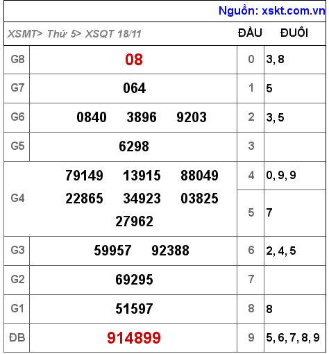 XSQT ngày 18-11-2021 XSQT ngày 18-11-2021