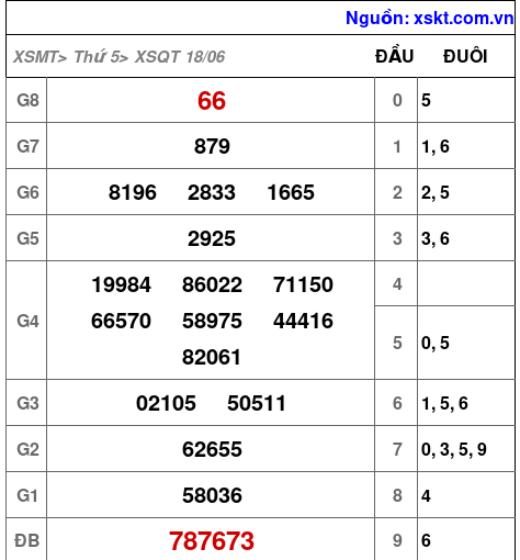 XSQT ngày 18-6-2026