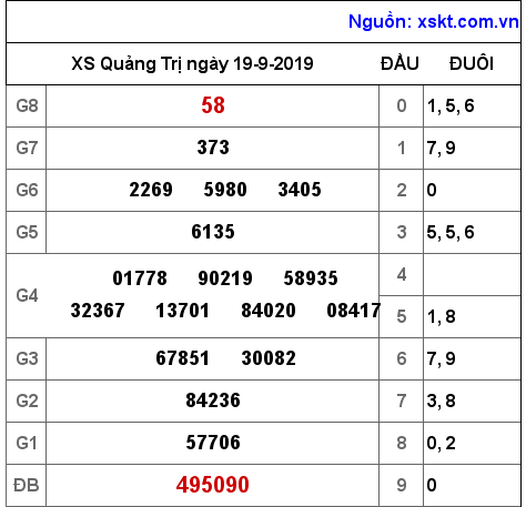 XSQT ngày 19-9-2019 XSQT ngày 19-9-2019