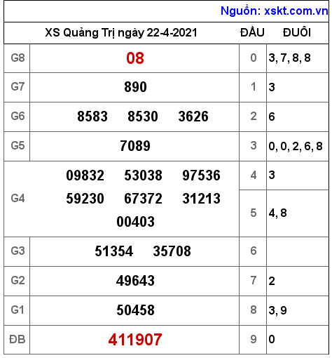 XSQT ng?y 22-4-2021 XSQT ng?y 22-4-2021