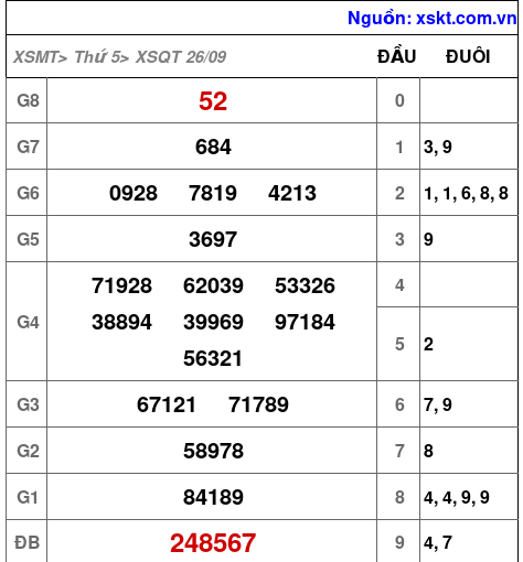 XSQT ngày 26-9-2024 XSQT ngày 26-9-2024