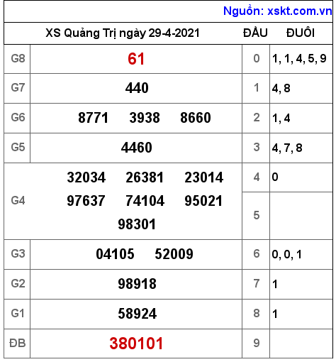 XSQT ng?y 29-4-2021 XSQT ng?y 29-4-2021