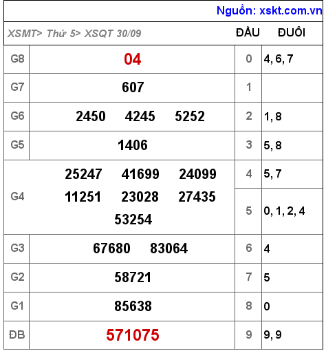 XSQT ngày 30-9-2021 XSQT ngày 30-9-2021