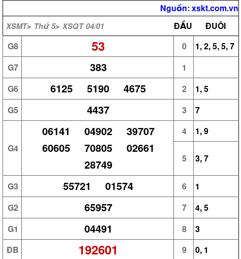 XSQT ngày 4-1-2024 XSQT ngày 4-1-2024