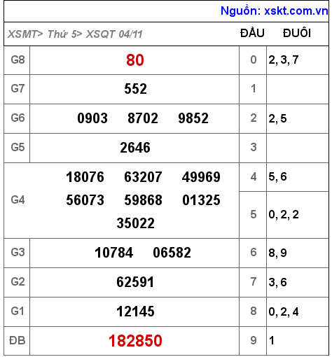 XSQT ngày 4-11-2021 XSQT ngày 4-11-2021