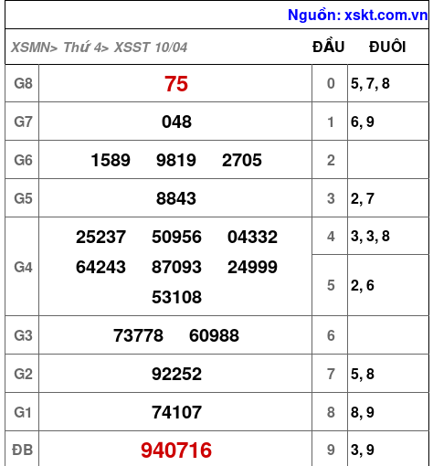 XSST ngày 10-4-2024 XSST ngày 10-4-2024