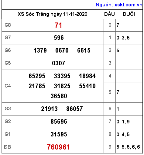 XSST ngày 11-11-2020 XSST ngày 11-11-2020