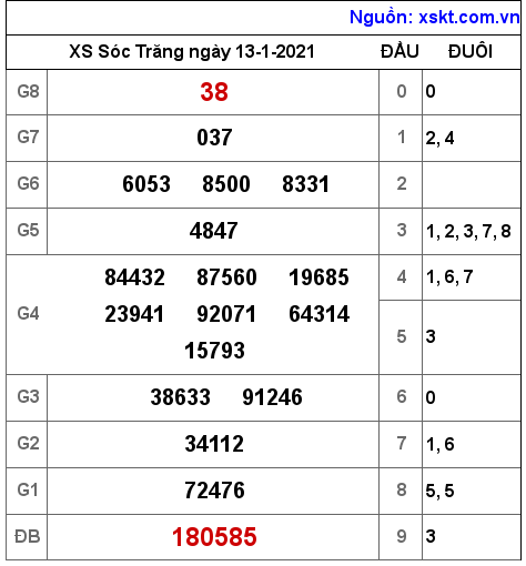 XSST ngày 13-1-2021 XSST ngày 13-1-2021