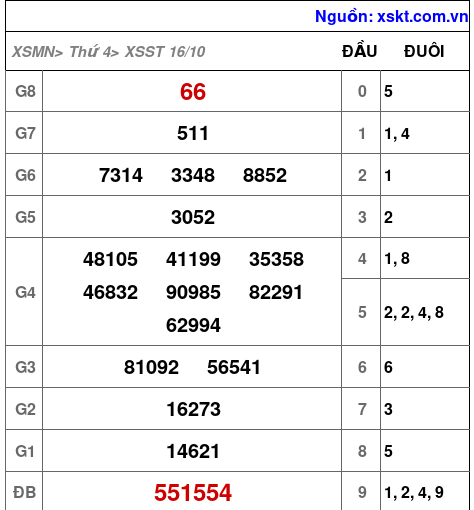 XSST ngày 16-10-2024 XSST ngày 16-10-2024