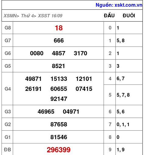 XSST ngày 16-9-2026
