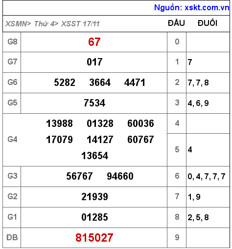 XSST ngày 17-11-2021 XSST ngày 17-11-2021