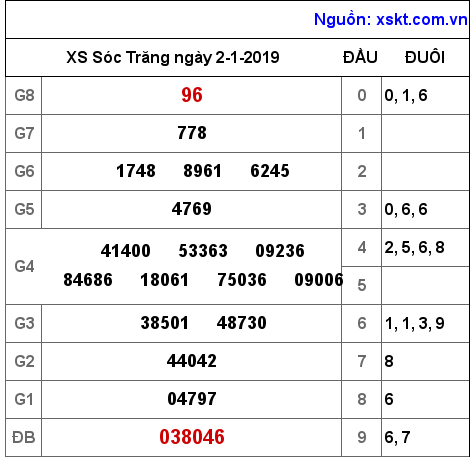 XSST ngày 2-1-2019 XSST ngày 2-1-2019