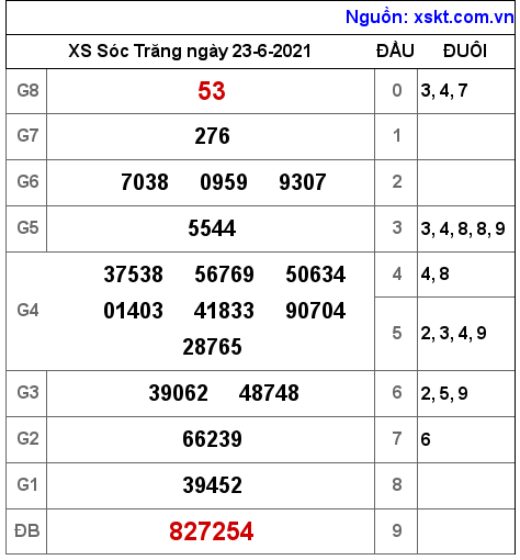 XSST ngày 23-6-2021 XSST ngày 23-6-2021