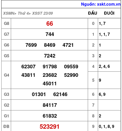 XSST ngày 23-9-2026
